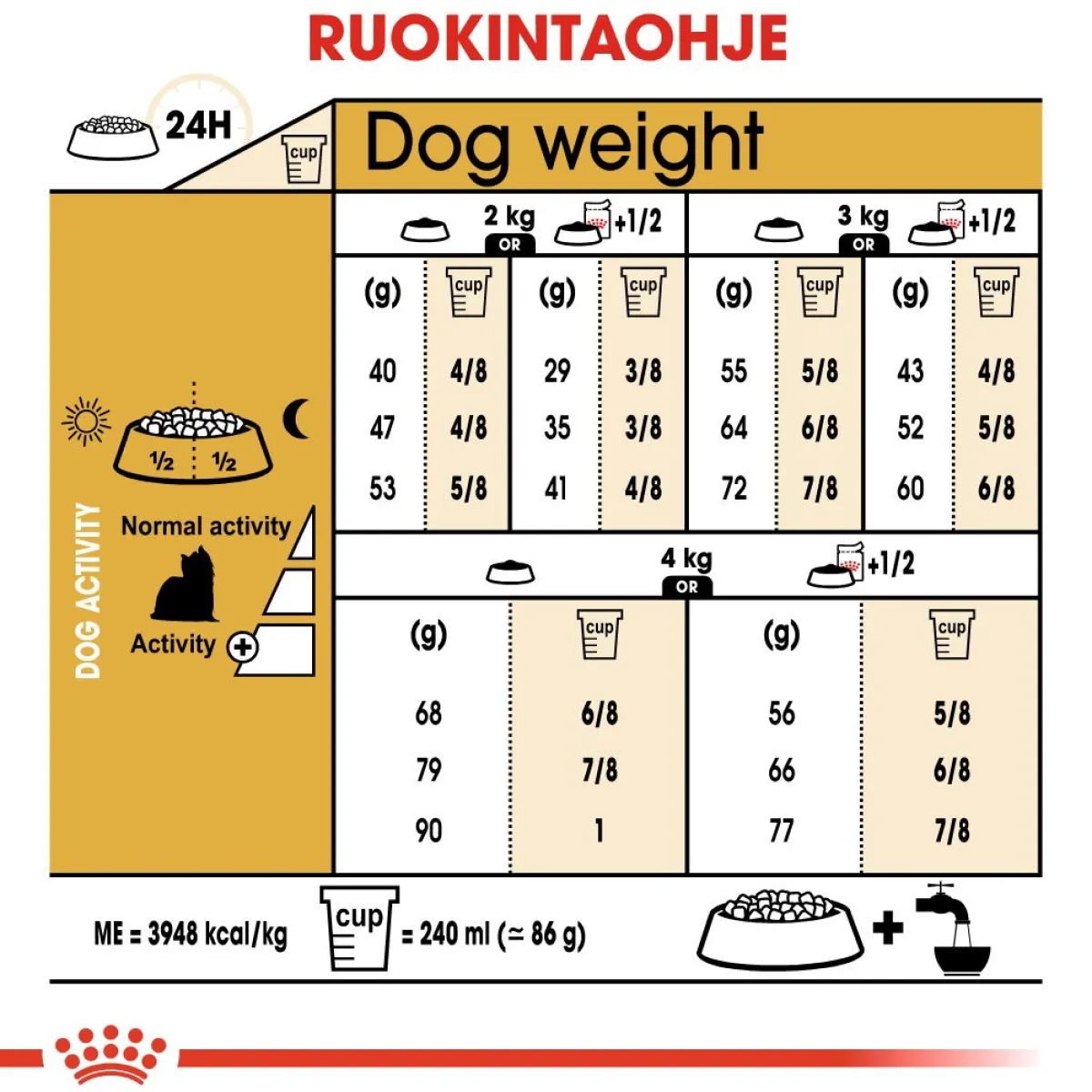 Royal Canin Koiran Kuivaruoka|Tarjoukset Koirille*Yorkshire Terrier Adult