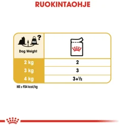 Royal Canin Tarjoukset Koirille|Koiran Märkäruoka Ja Makkarat*Yorkshire Wet 12 x 85 g