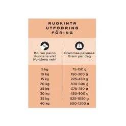 Smaak Ruokinnan Monipuolistaminen|Kotimainen Koiranruoka*Herkkä raaka täysravinto sika