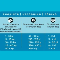 Smaak Penturuoka|Koiran Kuivaruoka*kana pennulle