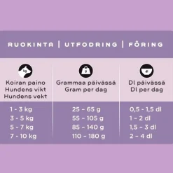 Smaak Koiran Kuivaruoka|Kotimainen Koiranruoka*kana pienelle aikuiselle koiralle