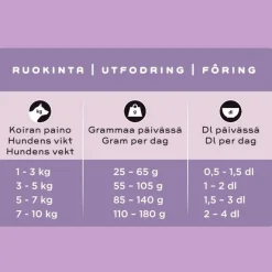 Smaak Koiran Kuivaruoka|Kotimainen Koiranruoka*kana pienelle aikuiselle koiralle