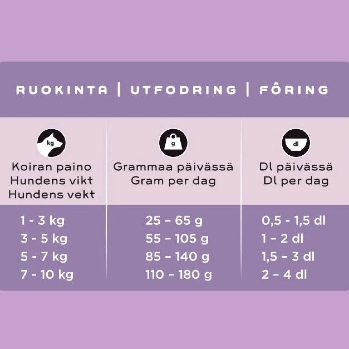 Smaak Koiran Kuivaruoka|Kotimainen Koiranruoka*kana pienelle aikuiselle koiralle