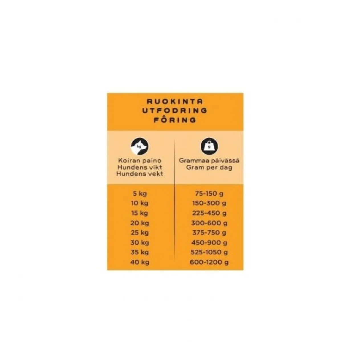 Smaak Ruokinnan Monipuolistaminen|Kotimainen Koiranruoka*raaka täysravinto kana & kalkkuna 1 kg