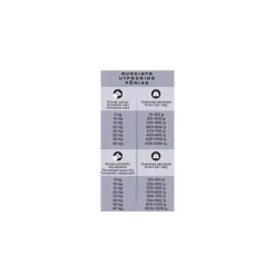 Smaak Ruokinnan Monipuolistaminen|Kotimainen Koiranruoka*raaka täysravinto nauta, kalkkuna & kana 1kg