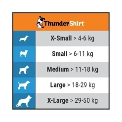 Thundershirt Koiran Vaatteet|Tyynnyttävät Tuotteet*rauhoittava mantteli koiralle